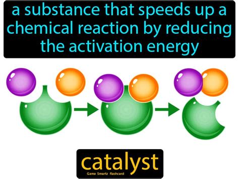 examples of a catalyst.